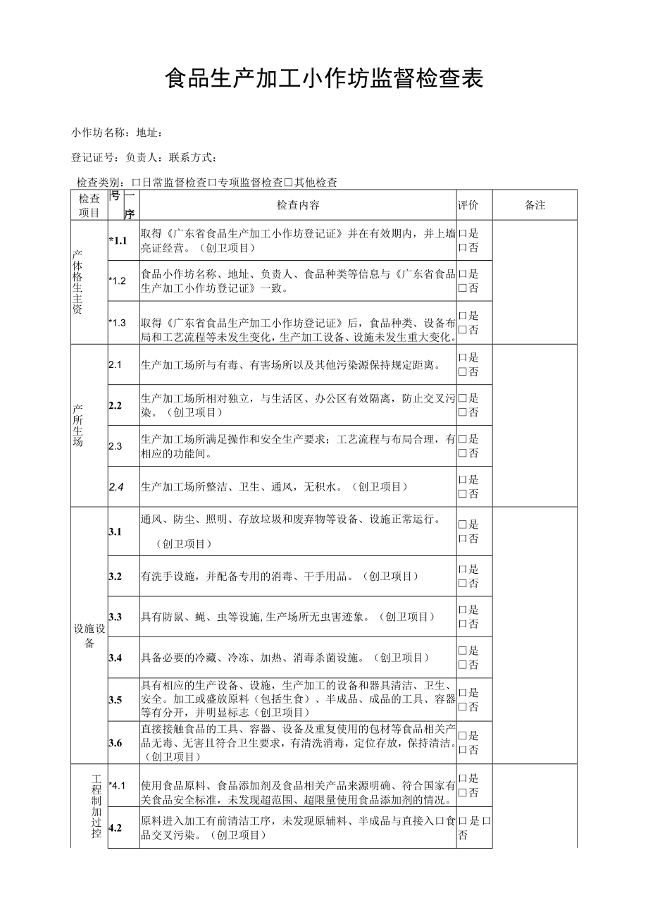 食品生产加工小作坊监督检查表.docx_第1页