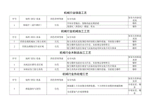 机械行业红色区域辨识表.docx