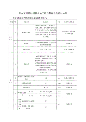 烟囱工程基础模板安装工程质量标准及检验方法.docx