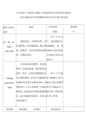 火力发电厂汽轮机主轴转子体轮盘和叶轮及汽轮发电机转子和无磁性护环常用钢钢号特性及其主要应用范围.docx