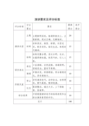 演讲要求及评分标准.docx