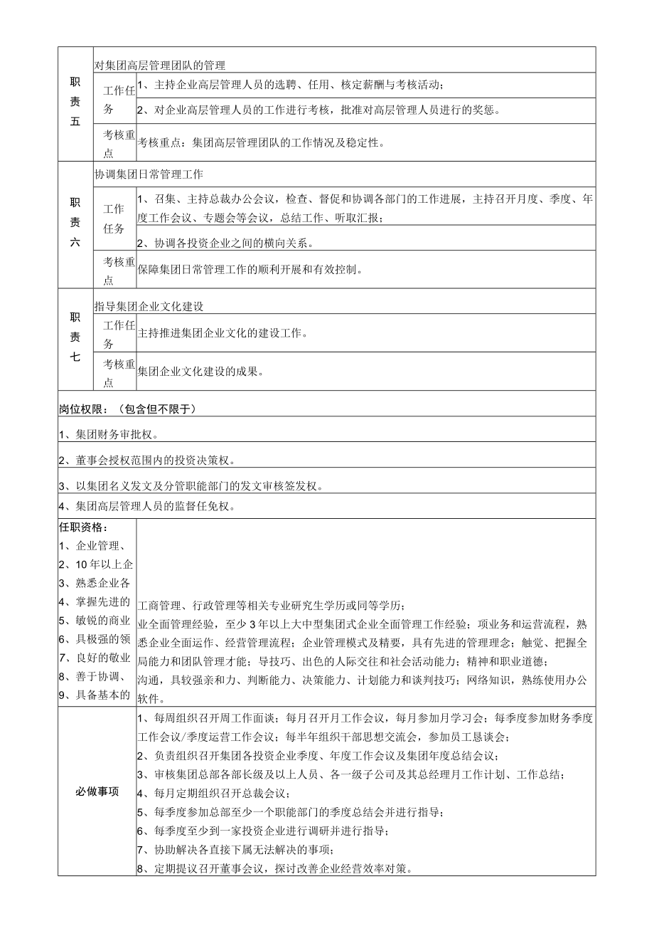 1集团总裁岗位说明书.docx_第2页