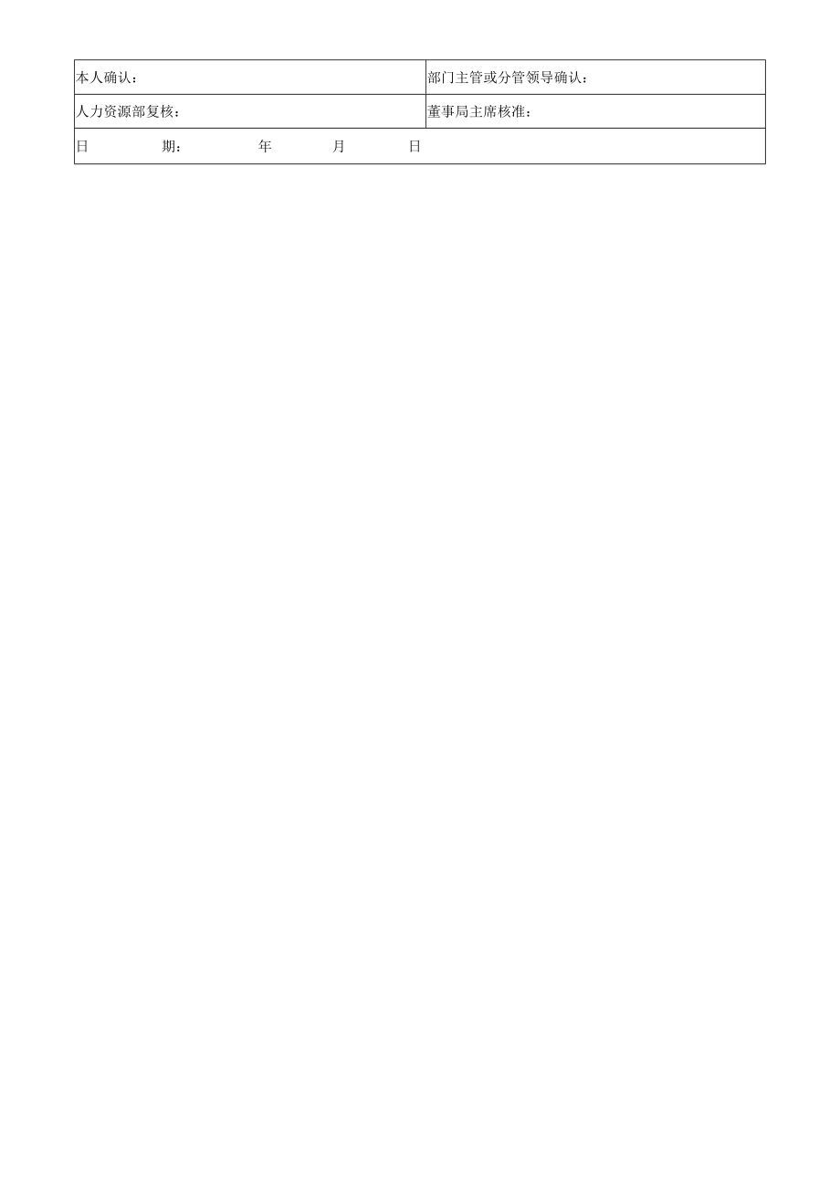 1集团总裁岗位说明书.docx_第3页