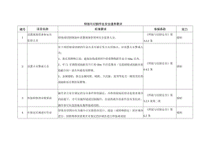 焊接与切割作业安全通用要求.docx