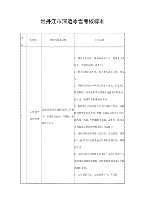 牡丹江市清运冰雪考核标准.docx