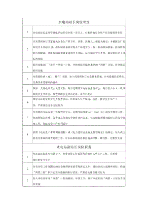 水电站各级人员岗位职责.docx