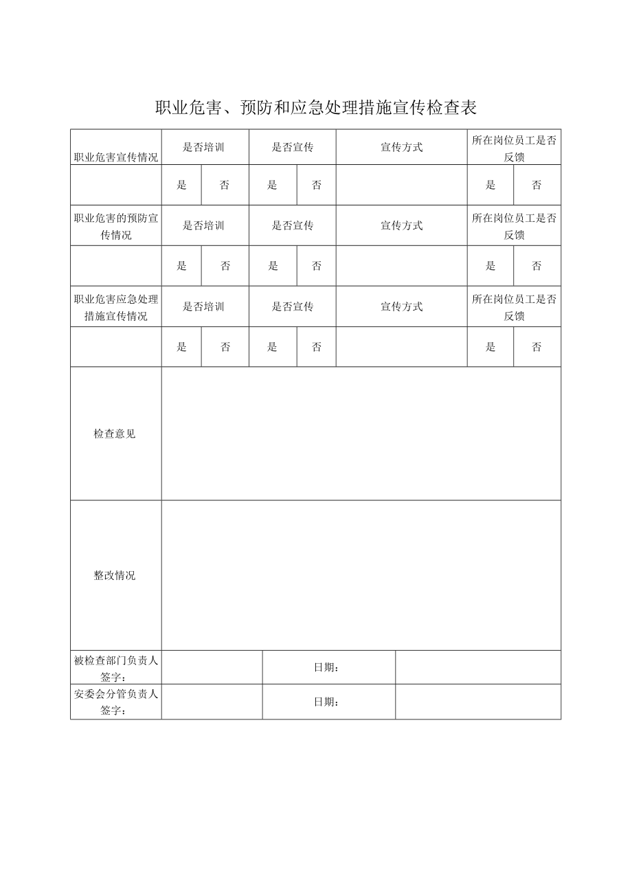 职业危害、预防和应急处理措施宣传检查表.docx_第1页