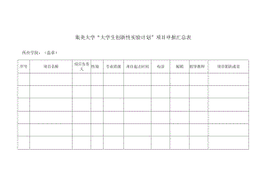 集美大学“大学生创新性实验计划”项目申报汇总表.docx