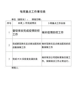 每周重点工作事项表.docx