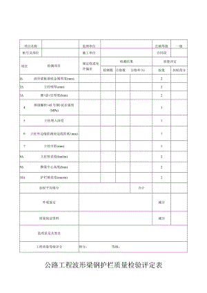 公路工程波形梁钢护栏质量检验评定表.docx