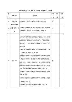机械设备处安全生产责任制及目标考核记录表.docx