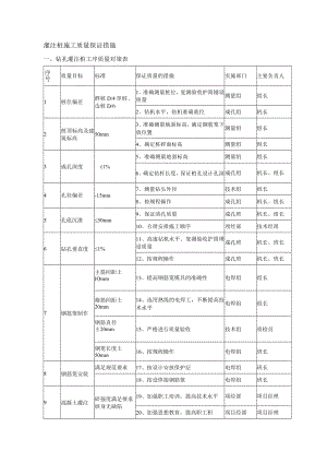 灌注桩施工质量保证措施 .docx