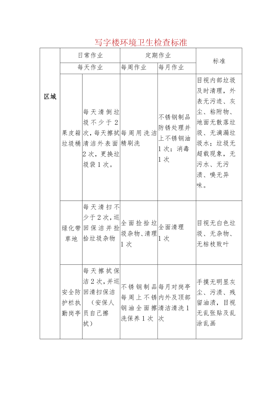 写字楼环境卫生检查标准.docx_第1页