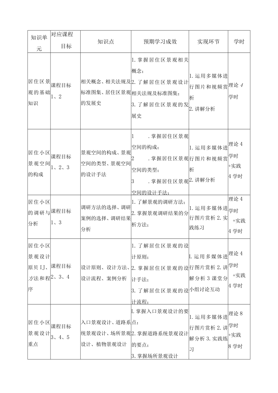 《景观设计(2)》课程教学大纲.docx_第3页