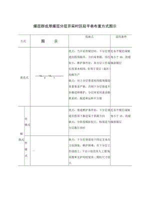 煤层群或厚煤层分层开采时区段平巷布置方式图示.docx