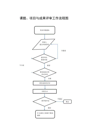 课题、项目与成果评审工作流程图.docx