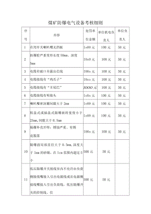 煤矿防爆电气设备考核细则.docx