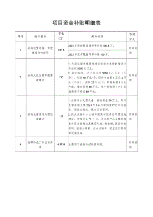 项目资金补贴明细表.docx