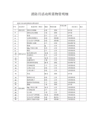 消防月活动所需物资明细.docx