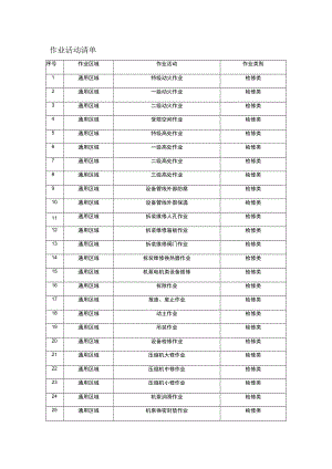 氯碱及PVC企业作业活动清单.docx