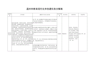 温州市教育现代化市创建任务分解表.docx