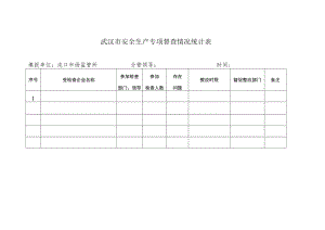 沌口所安全生产专项督查情况统计表3.31.docx