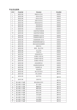 氯乙酸企业作业活动清单.docx