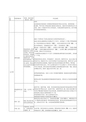 桥涵工程施工现场质量安全检查评分表.docx