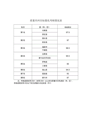 质量兴州目标量化考核情况表.docx
