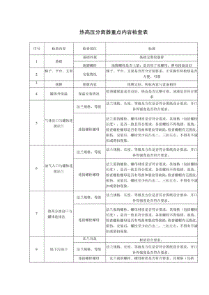 热高压分离器重点内容检查表.docx