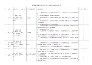 橡胶和塑料制品公司安全风险分级管控清单.docx