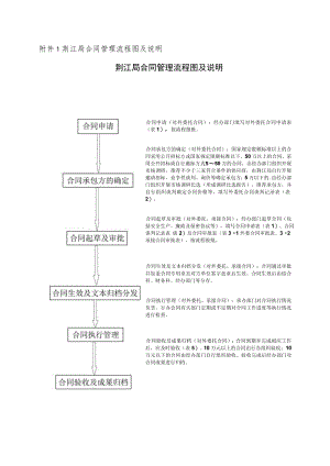 荆江局合同管理流程图及说明荆江局合同管理流程图及说明.docx