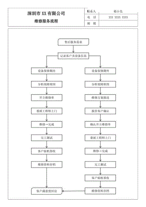售后维修服务流程.docx
