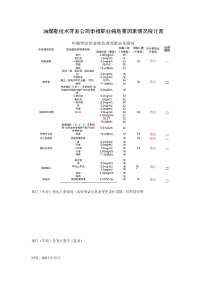 油煤新技术开发公司申报职业病危害因素情况统计表).docx