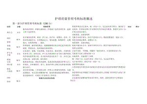 护理质量管理考核标准概述.docx