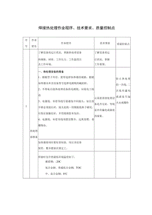 焊接热处理作业程序、技术要求、质量控制点.docx