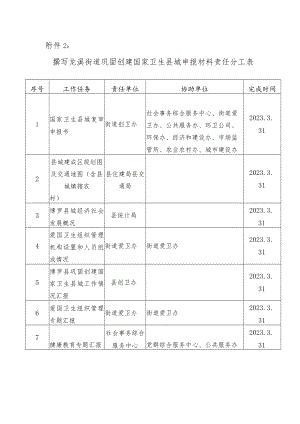 街道巩固创建国家卫生县城申报材料责任分工表.docx