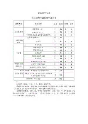 诉讼法学专业硕士研究生课程教学计划表.docx