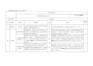 物资管理检查考核评分表（项目部）.docx