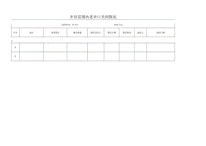 井田范围内老井口关闭情况隐患排查治理整改表.docx