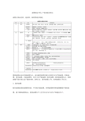 油墨制造VOCs产废来源及特点.docx