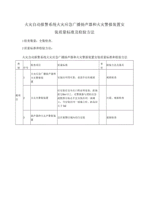 火灾自动报警系统火灾应急广播扬声器和火灾警报装置安装质量标准及检验方法.docx