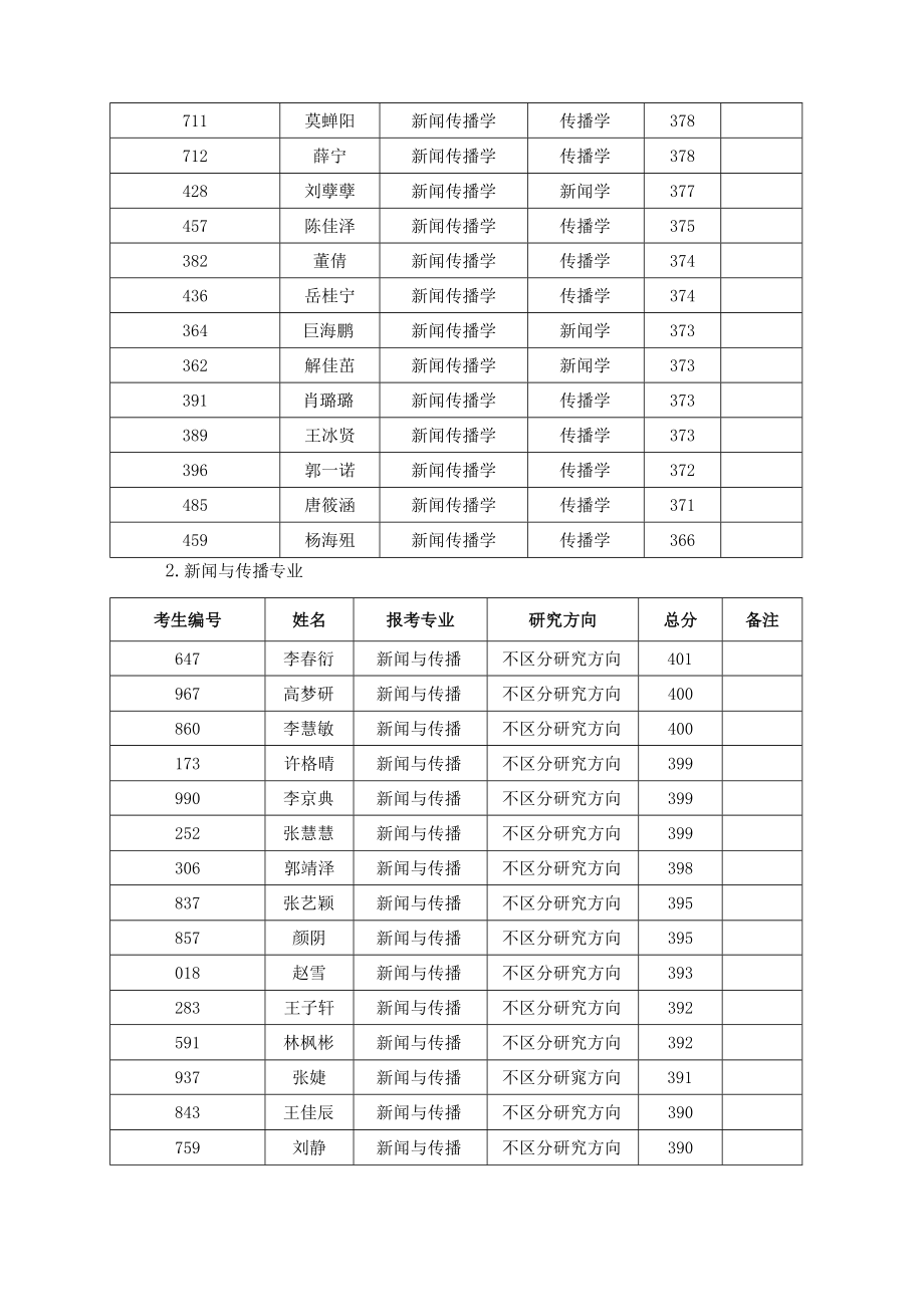 西北大学新闻传播学院2023年硕士研究生复试工作方案.docx_第2页