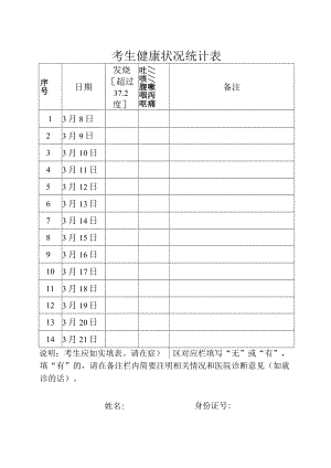 考生健康状况统计表.docx