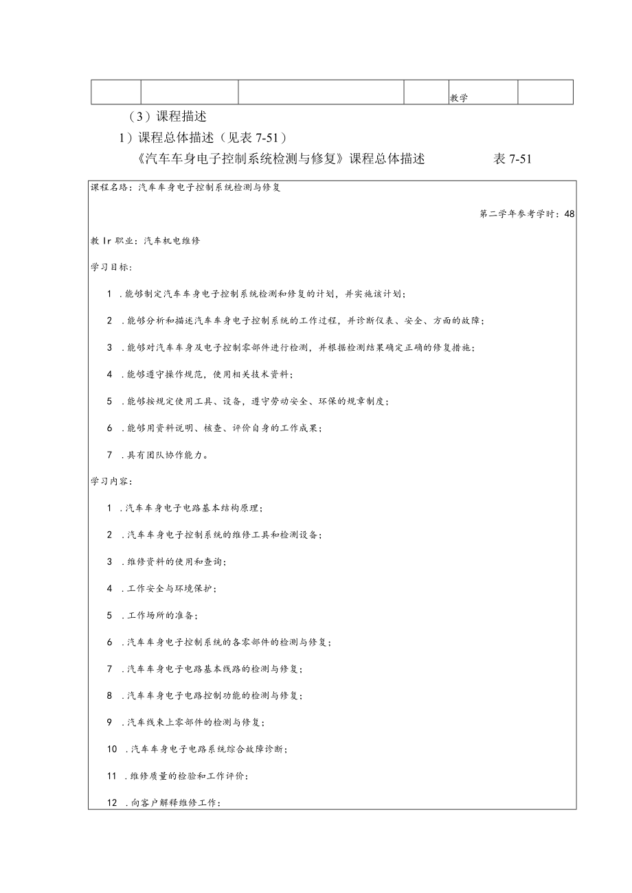 汽车车身电子控制系统检测与修复课程教学内容与学时安排.docx_第2页
