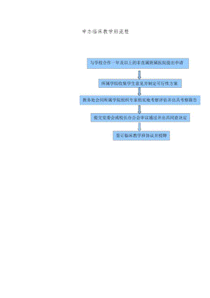 申办临床教学班流程.docx