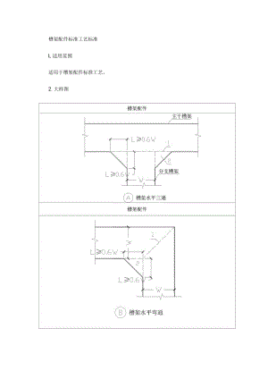 槽架配件标准工艺标准.docx