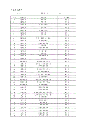 橡胶助剂企业作业活动清单.docx