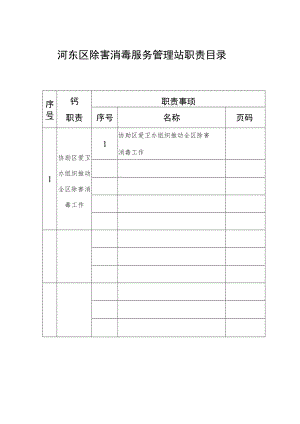 河东区除害消毒服务管理站职责目录.docx