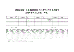 江西省2021年普通高校招生艺术类专业在赣设点校考违规考生情况汇总表式样.docx